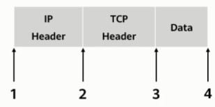 Question 2 diagram