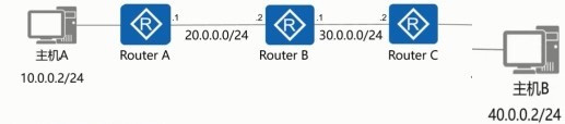 Question 8 diagram