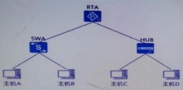 Question 31 diagram