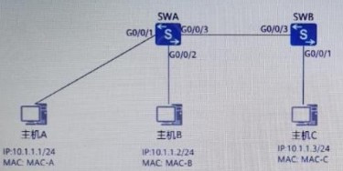 Question 3 diagram