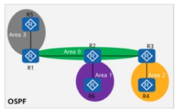 Question 43 diagram
