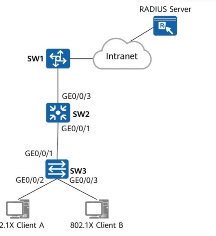 Question 84 diagram