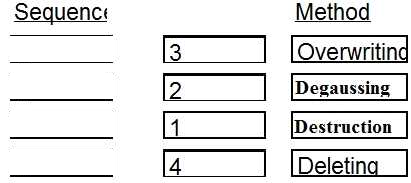 Correct answer diagram