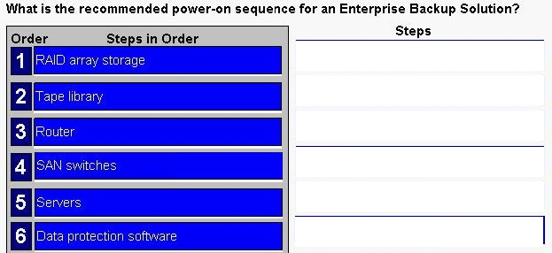 Correct answer diagram
