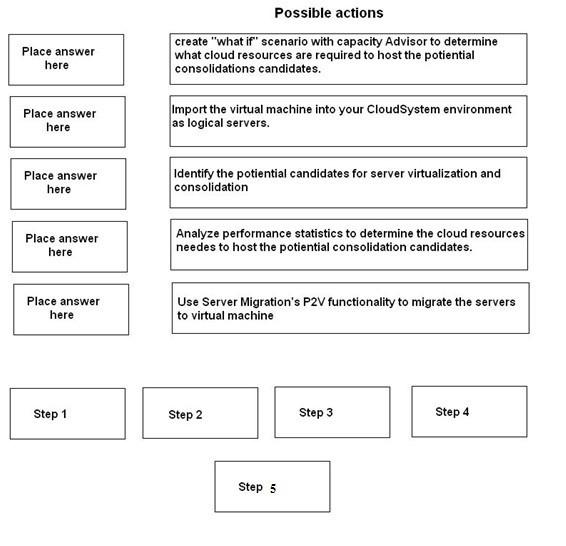 Question 3 diagram