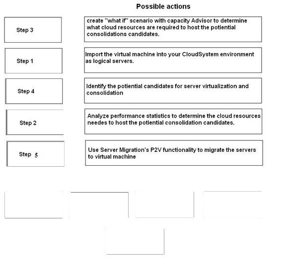 Correct answer diagram