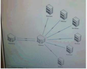 Question 44 diagram