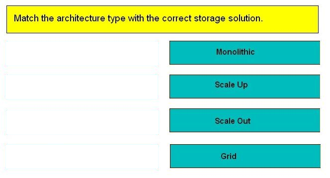Correct answer diagram