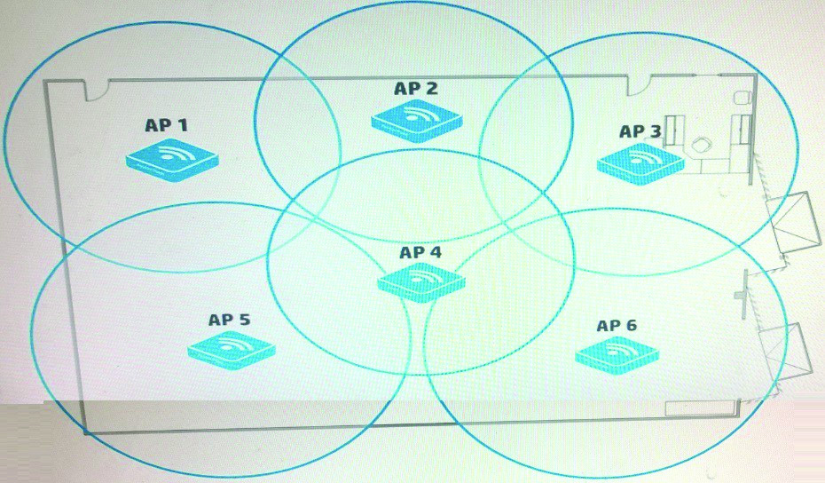 Question 4 diagram