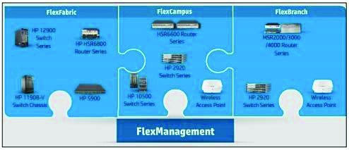 Explanation diagram