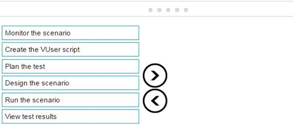 Question 2 diagram