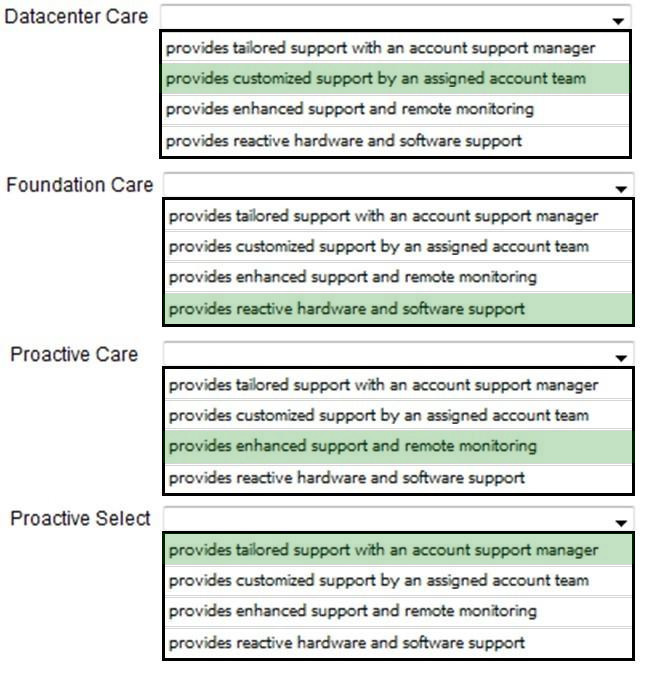 Correct answer diagram