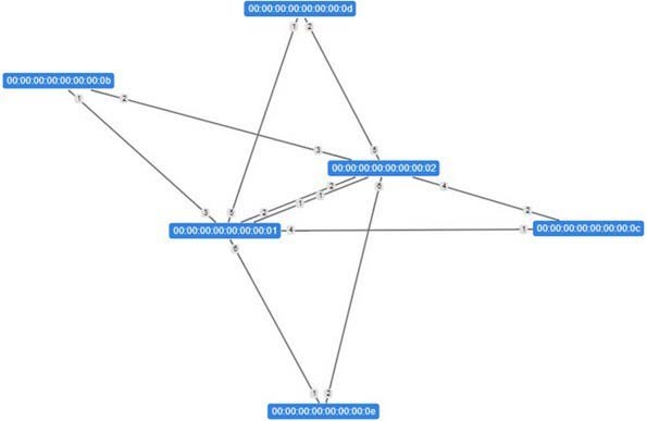 Question 7 diagram
