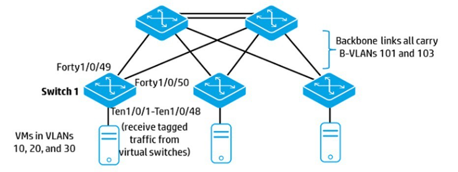 Question 3 diagram