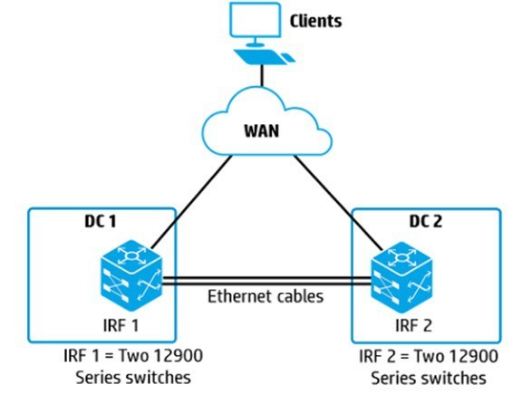 Question 5 diagram