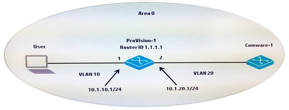 Question 4 diagram