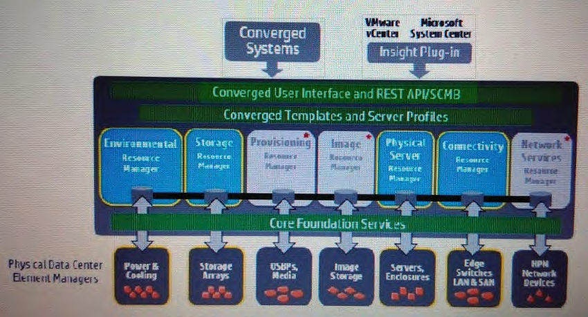 Correct answer diagram