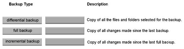 Question 14 diagram