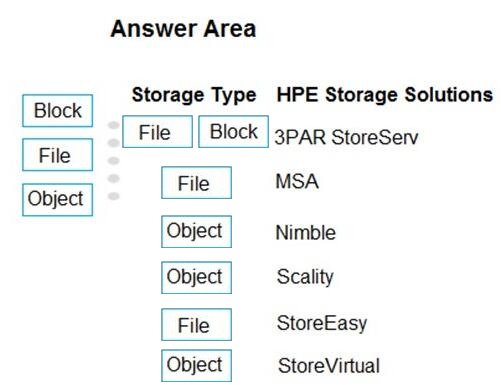 Correct answer diagram