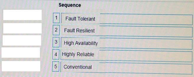 Correct answer diagram