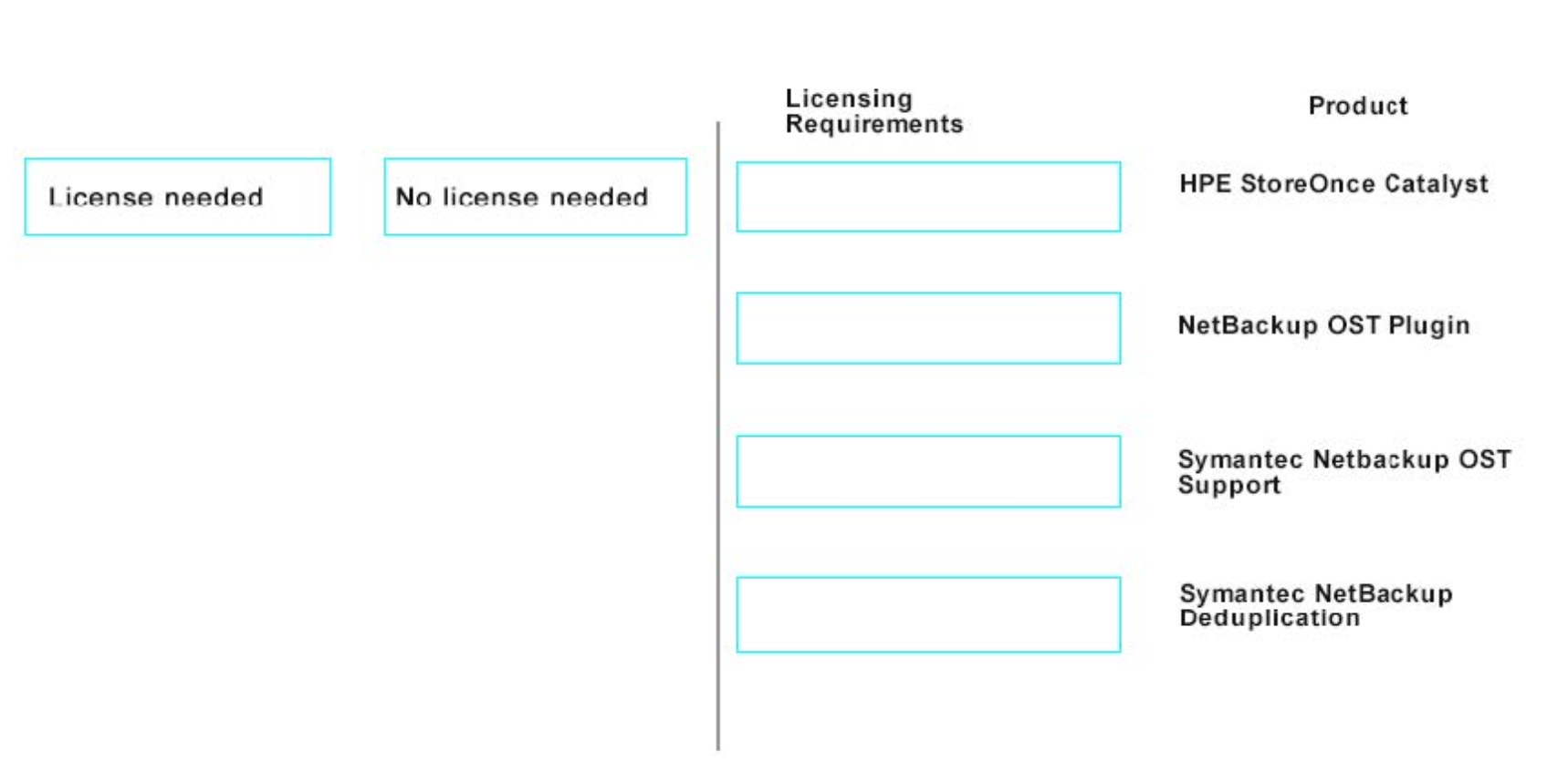 Question 7 diagram