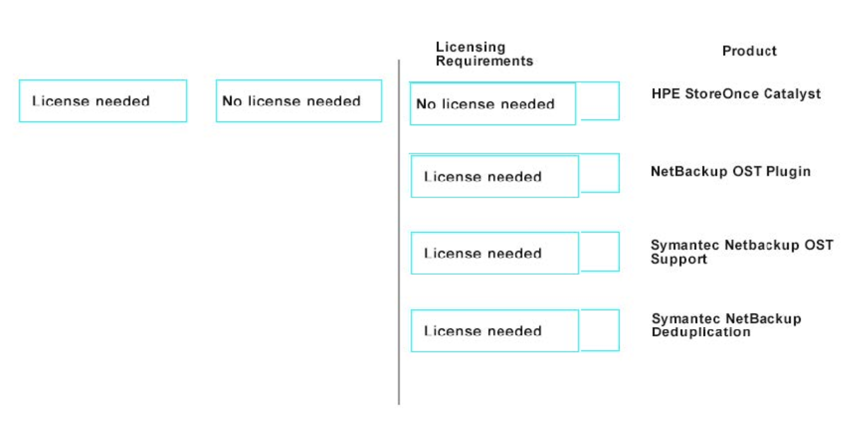 Correct answer diagram