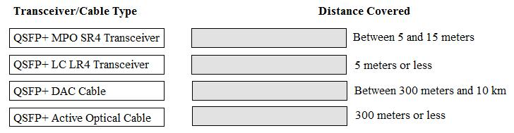 Question 6 diagram