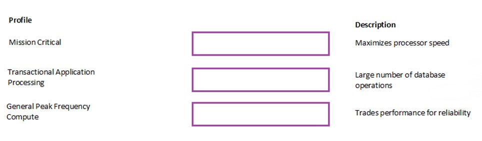 Question 1 diagram