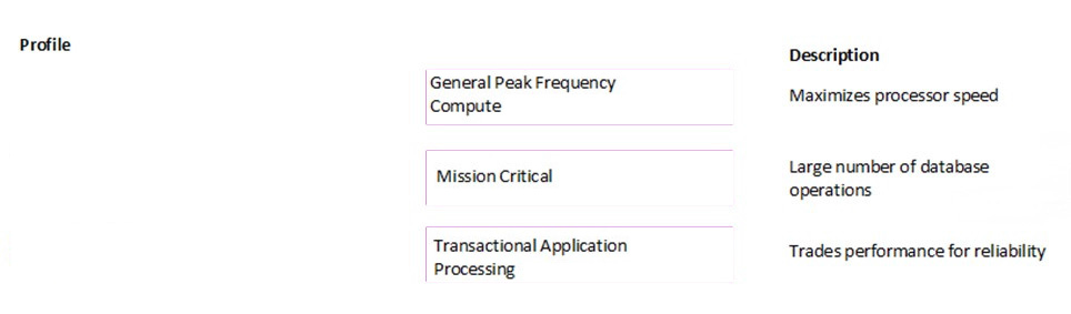 Correct answer diagram