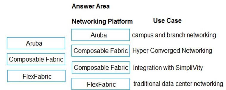 Correct answer diagram