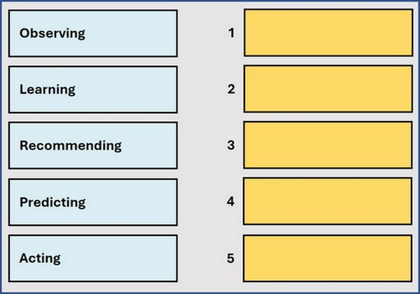 Question 5 diagram