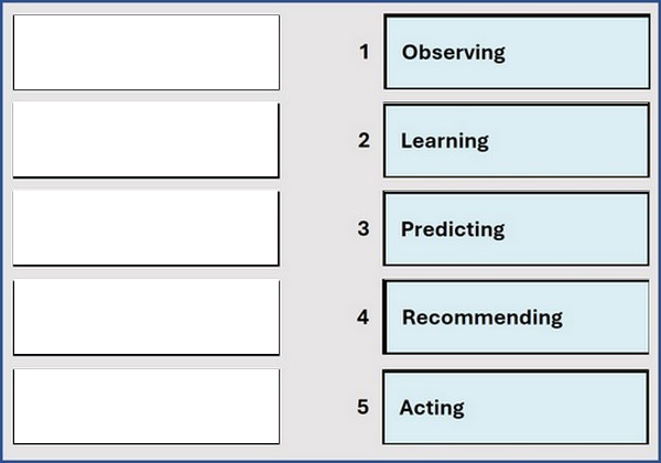 Correct answer diagram