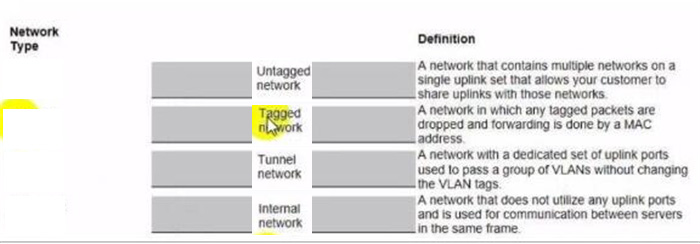 Correct answer diagram