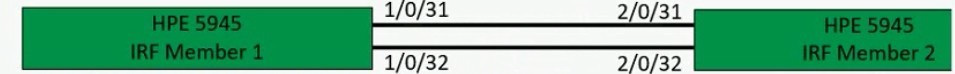 Question 5 diagram
