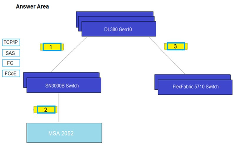 Question 24 diagram
