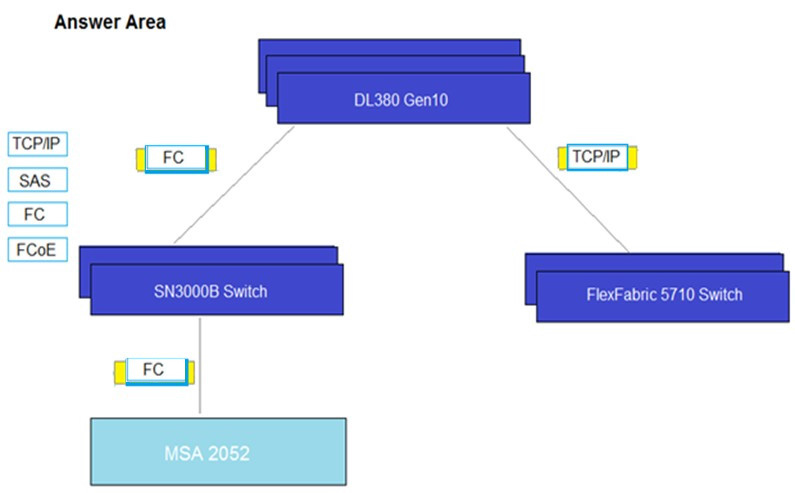 Correct answer diagram