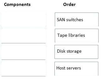 Correct answer diagram