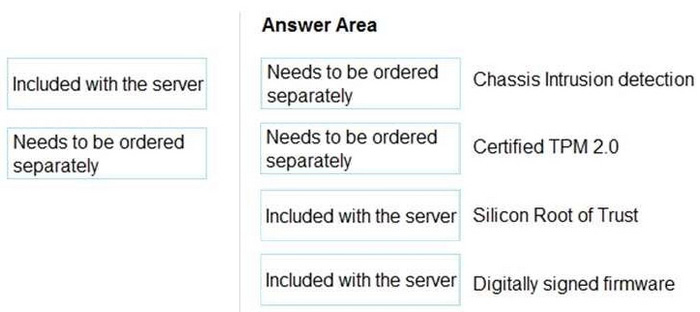 Correct answer diagram