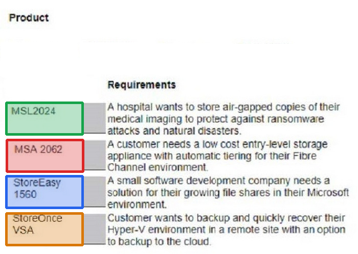 Correct answer diagram