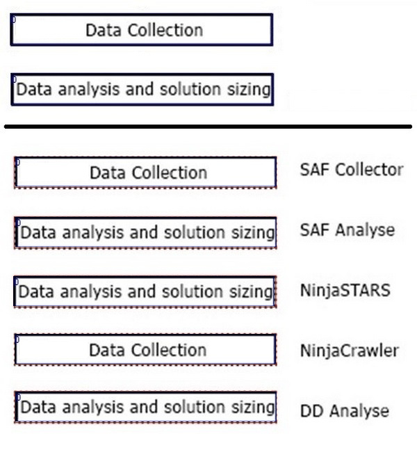 Correct answer diagram