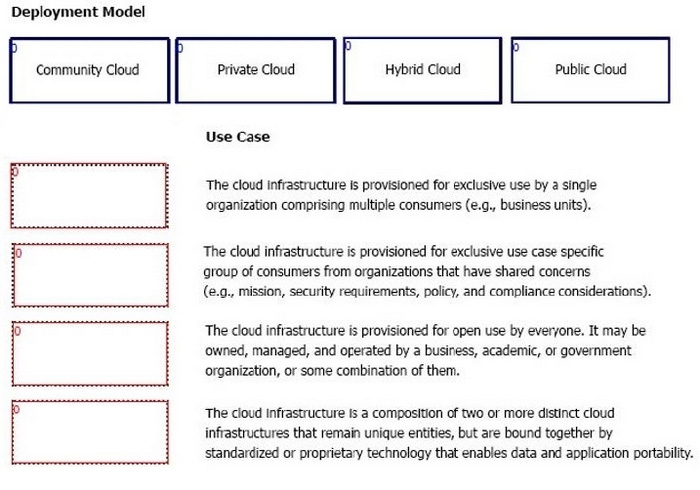 Question 4 diagram