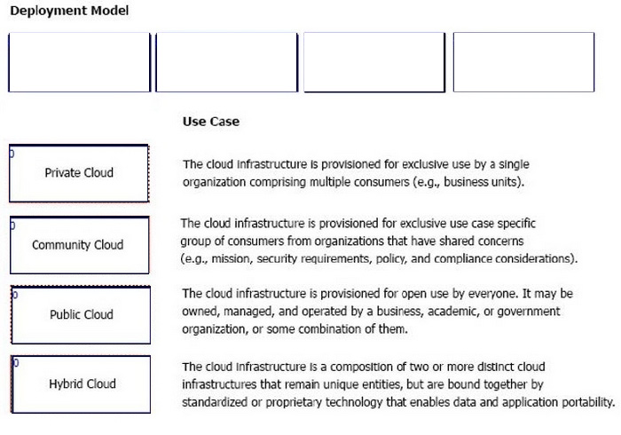Correct answer diagram
