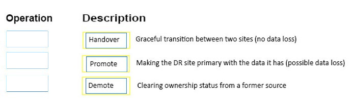 Correct answer diagram