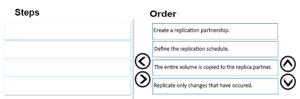 Correct answer diagram
