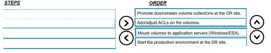 Correct answer diagram