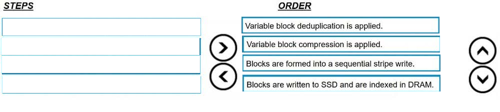 Correct answer diagram