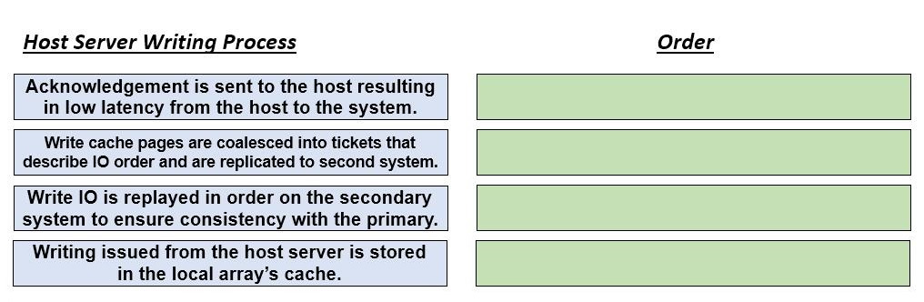 Question diagram