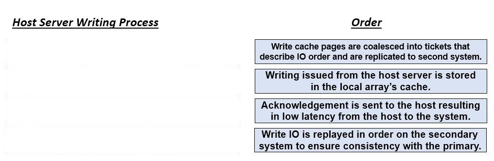 Correct answer diagram