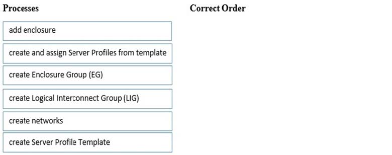 Question diagram