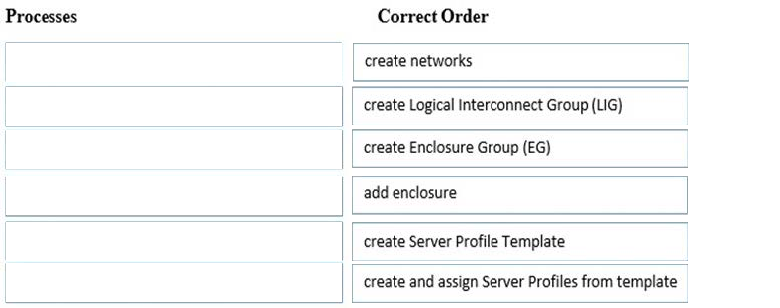 Correct answer diagram